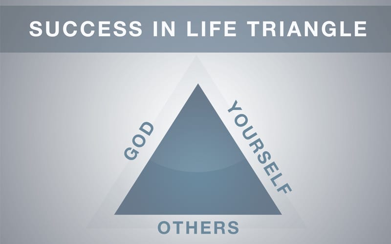 The Success Triangle