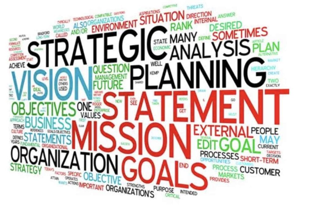 The Art of Strategic Planning